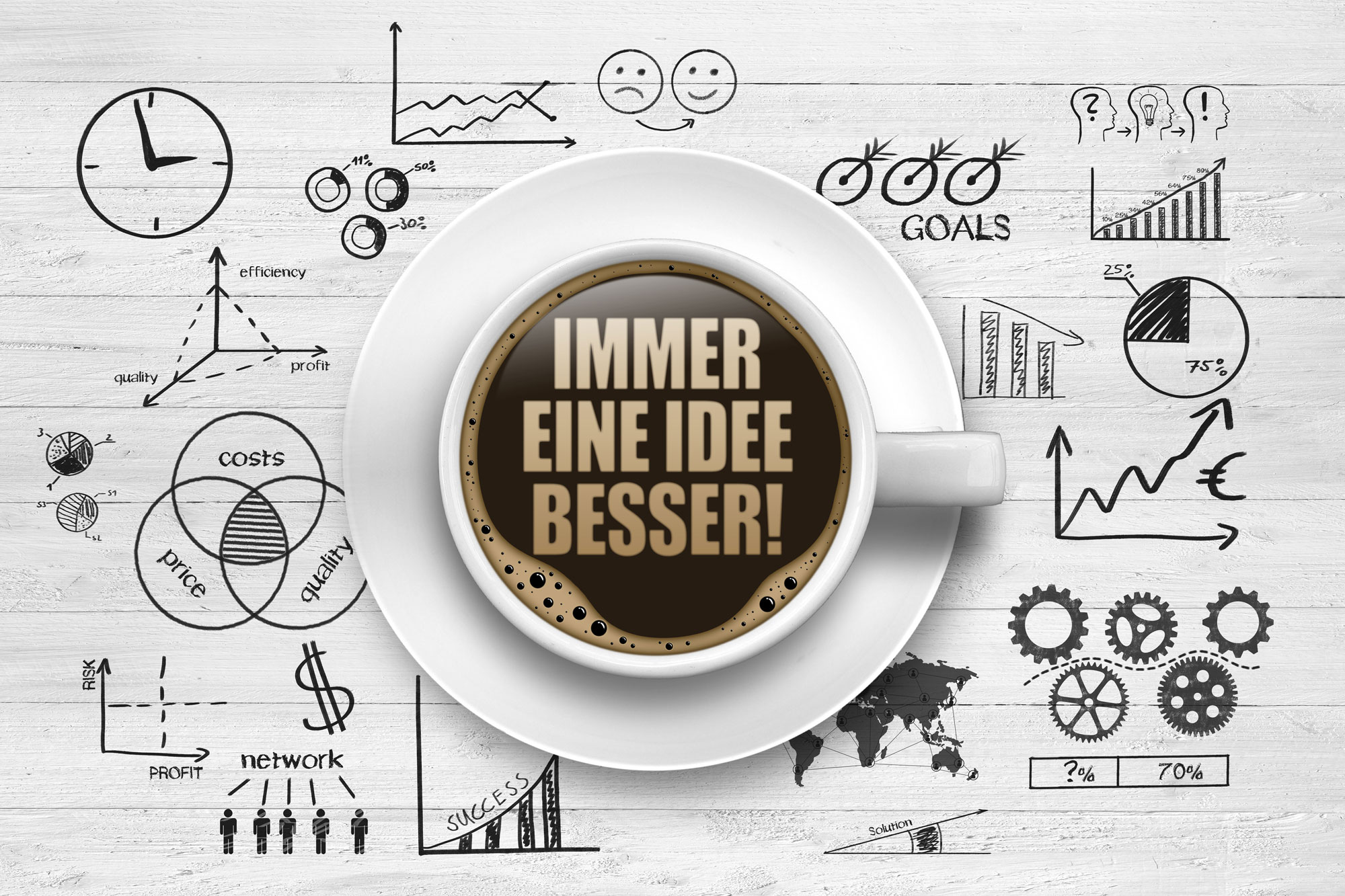 Tasse Kaffee mit der Aufschrift IMMER EINE IDEE BESSER! umgeben von Geschäftsgrafiken und Diagrammen